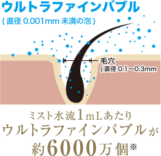 ウルトラファインバブル