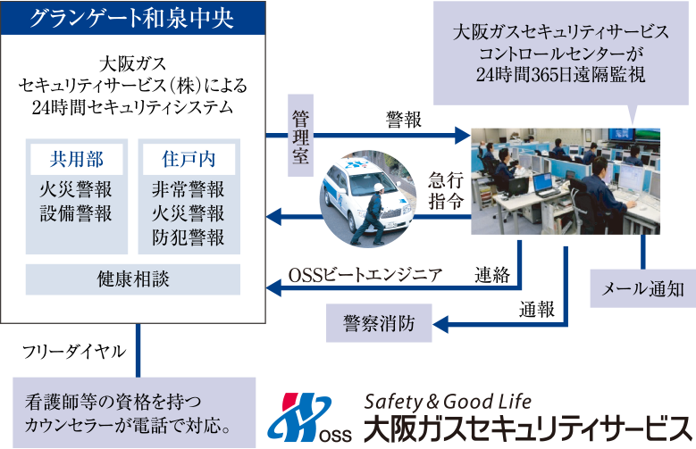アイルス概念図