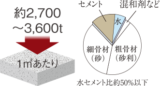 概念図