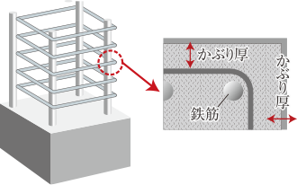 柱構造断面概念図