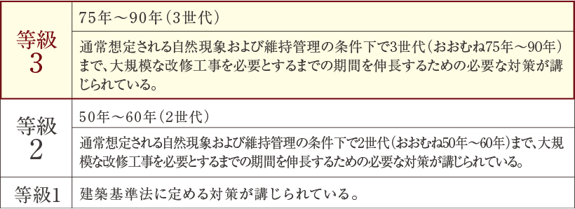 概念図