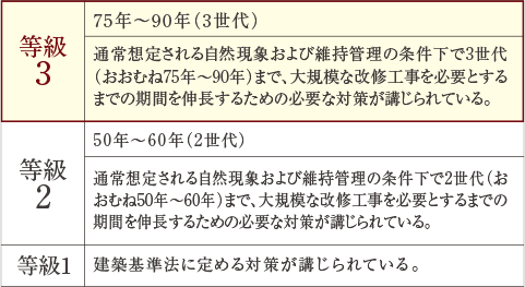 概念図