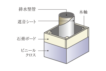パイプスペース廻り概念図