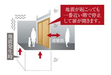 エレベーター概念図