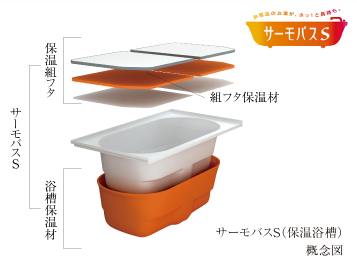 サーモバスS