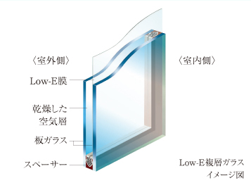 Low-E複層ガラス