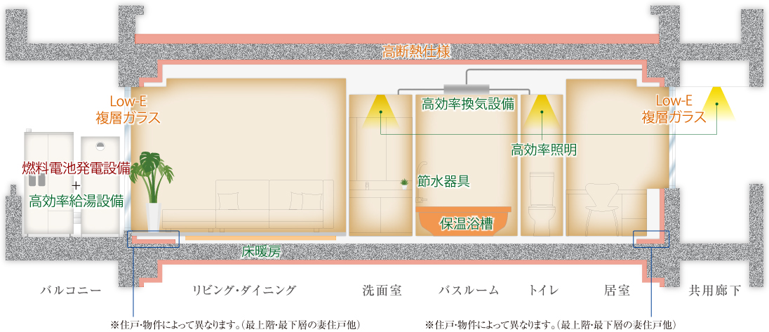 ZEH-M Oriented 構造図
