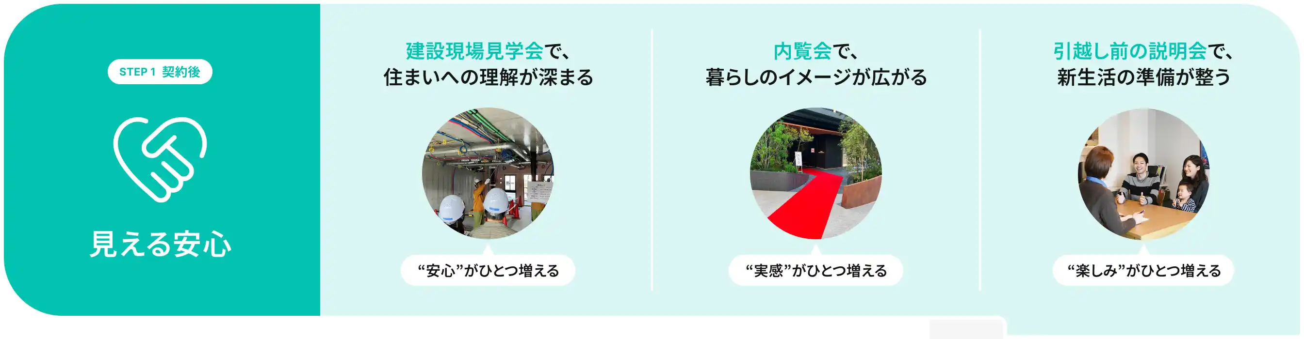STEP 1 契約後 見える安心