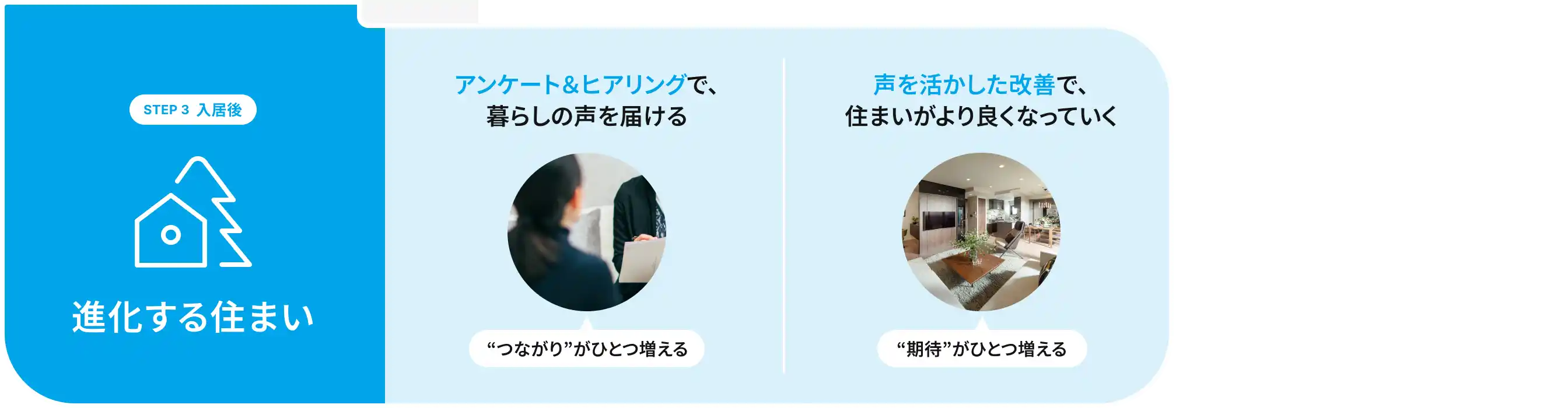 STEP 3 入居後 進化する住まい
