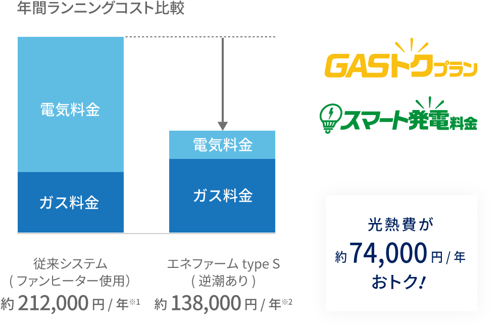 概念図