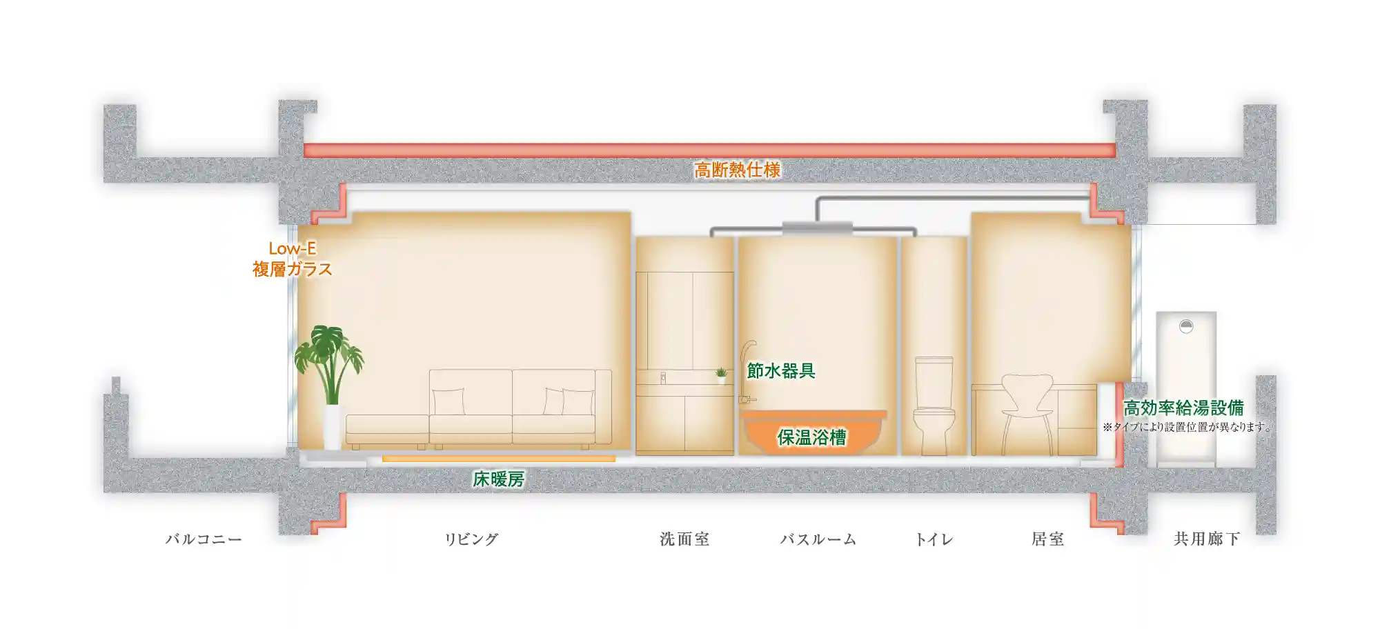 ZEH-M仕様（専有部）