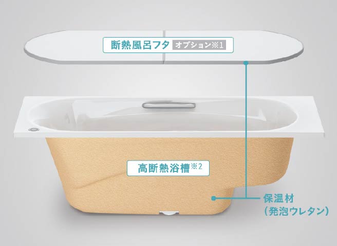 裏面保温材・高断熱仕様