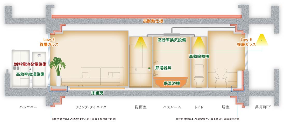 ZEH-M Oriented 構造図