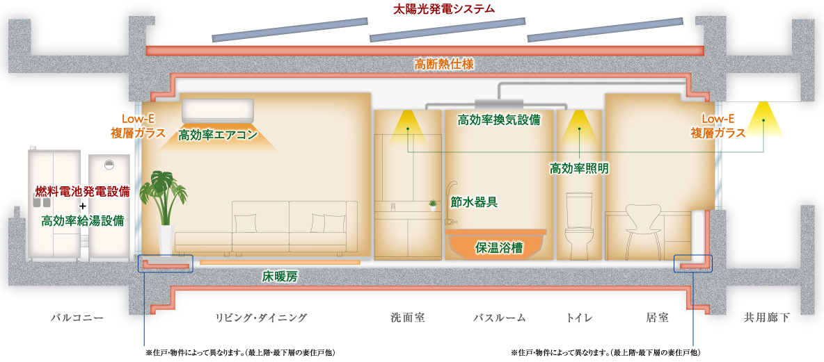 ZEH-M Ready 構造図