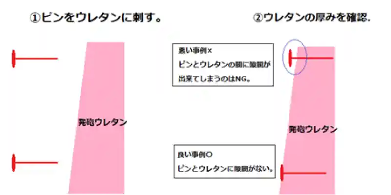 発泡ウレタンの厚み