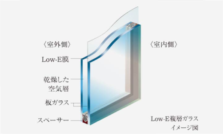 Low-E複層ガラス