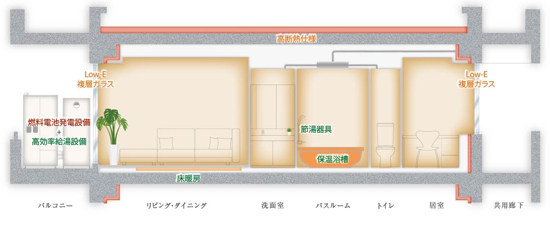 ZEH-M Ready 構造図